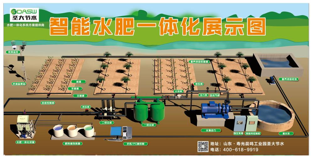 智能施肥机生产厂家山东圣大节水科技智能水肥一体化系统方案